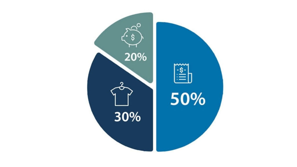 50 30 20 Bütçe Kuralını Uygulayın