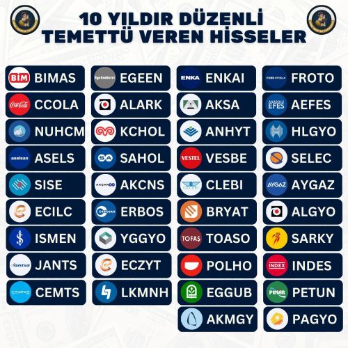 Düzenli Temettü Ödeyen Şirketler