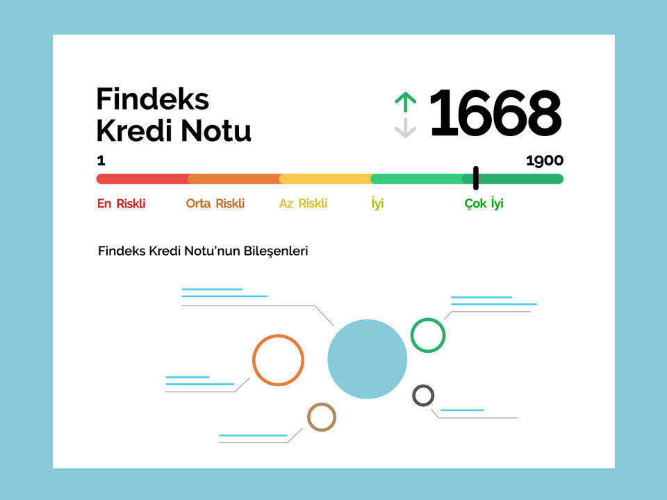 Kredi Notunu Öğrenmenin Yolları
