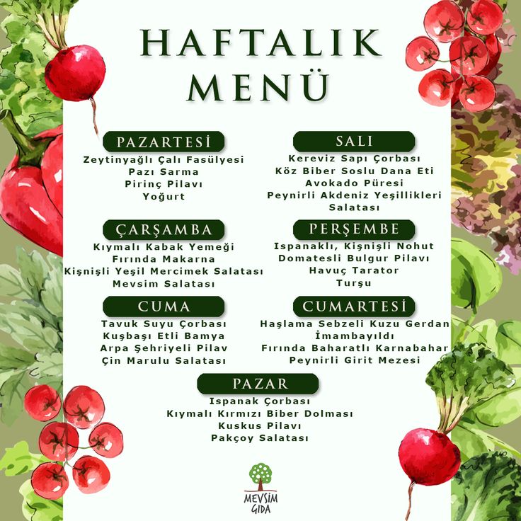 Menü Planlama Uygulamaları ve Örnekler